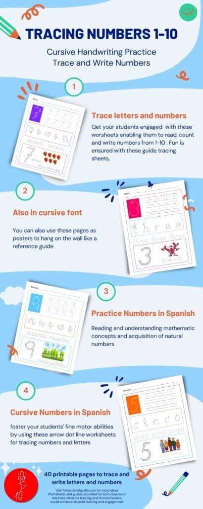 tracing numbers, English and Spanish